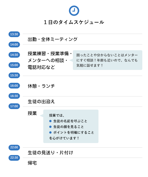 １日のタイムスケジュール