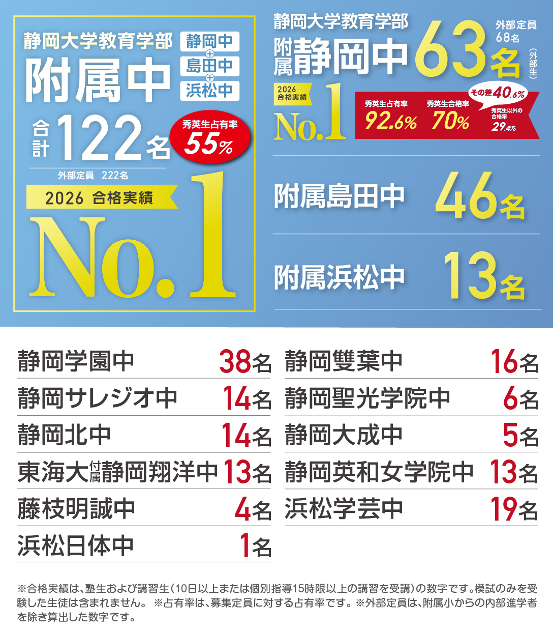 2026年度合格実績