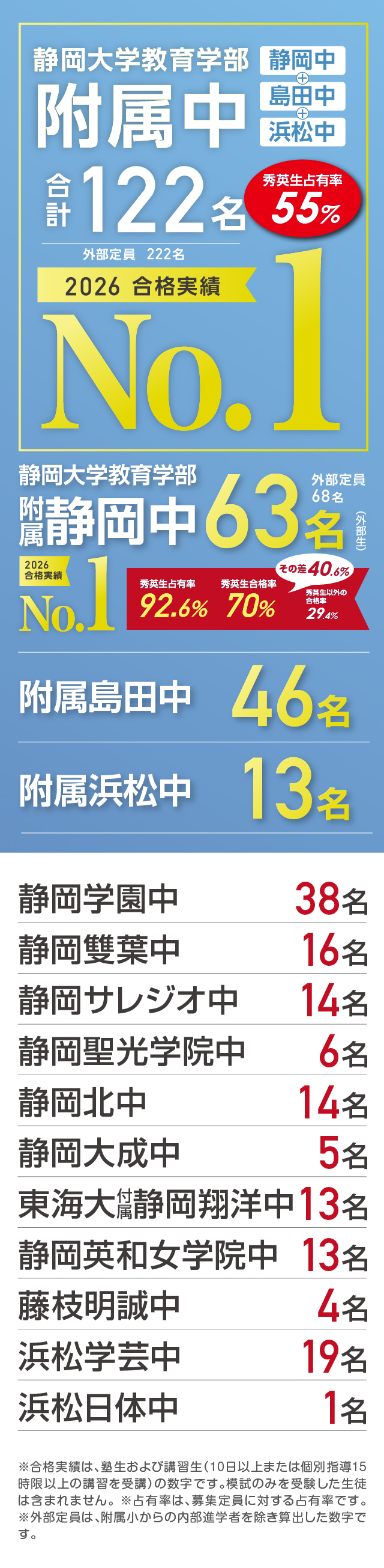 2026年度合格実績