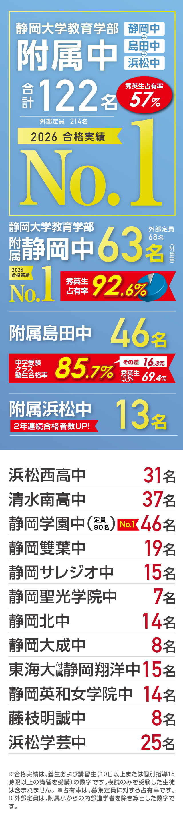 静岡県 中学受験クラス｜小学生｜学習塾・個別指導塾・予備校の秀英予備校