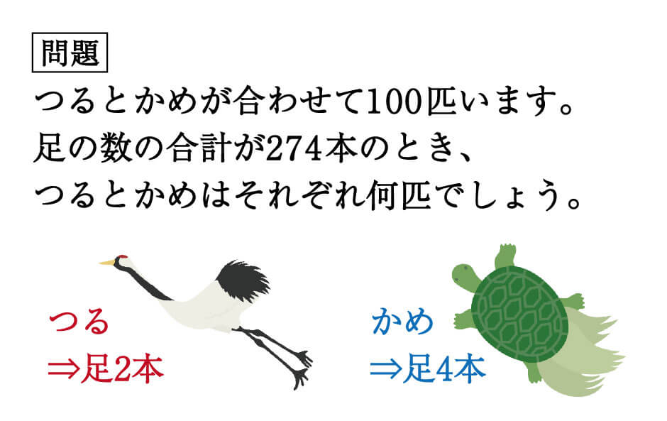 算数 つるかめ算 誰でもできるわかりやすい解き方 基本編 勉強の悩み 疑問を解消 小中高生のための勉強サポートサイト Shuei勉強labo