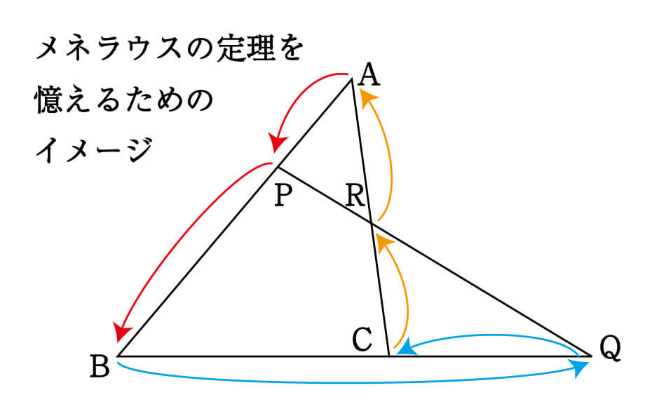 数学 メネラウスの定理 覚え方のコツ 受験の秒殺テク 3 勉強の悩み 疑問を解消 小中高生のための勉強サポートサイト Shuei勉強labo