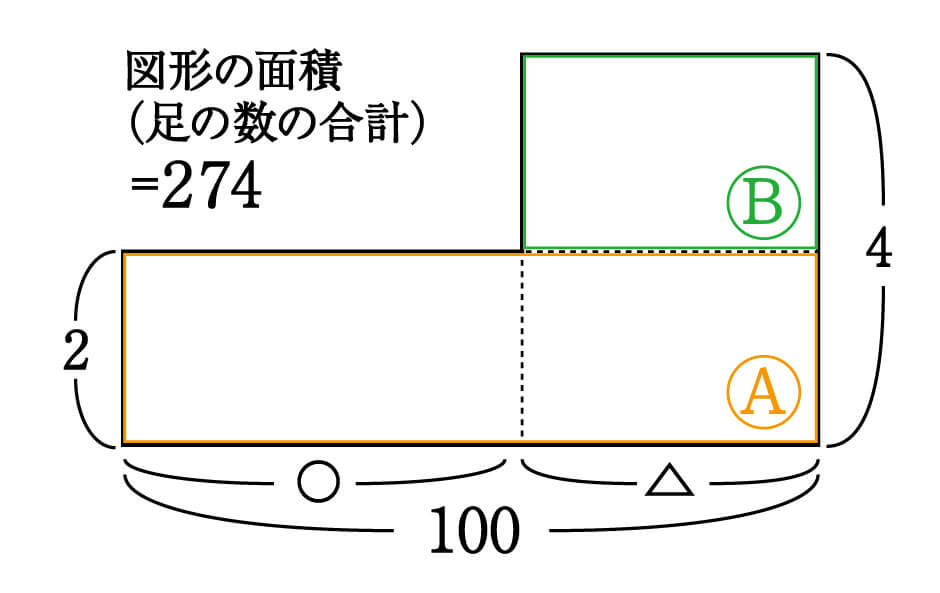 つるかめ算　面積図　1