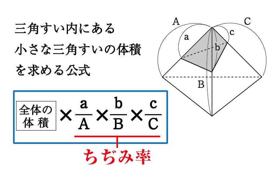 数学 三角錐の体積比を楽に求められる公式 受験の秒殺テク 2 勉強の悩み 疑問を解消 小中高生のための勉強サポートサイト Shuei勉強labo