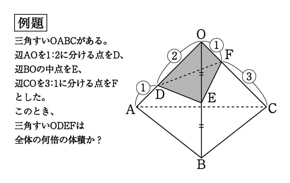 数学 三角錐の体積比を楽に求められる公式 受験の秒殺テク 2 勉強の悩み 疑問を解消 小中高生のための勉強サポートサイト Shuei勉強labo