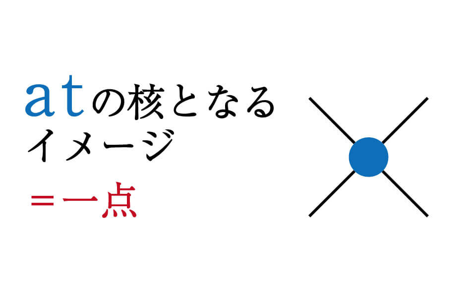 英語 前置詞 At のコアイメージと派生した5つの意味 勉強の悩み 疑問を解消 小中高生のための勉強サポートサイト Shuei勉強labo