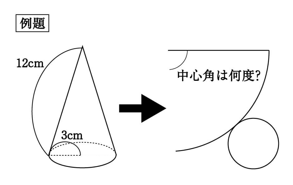 円錐 表面積 裏 ワザ