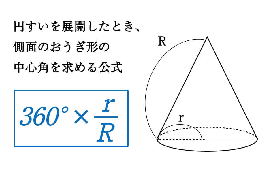 数学 円すいの展開図 扇形の中心角は5秒で出せる 受験の秒殺テク 1 勉強の悩み 疑問を解消 小中高生のための 勉強サポートサイト Shuei勉強labo