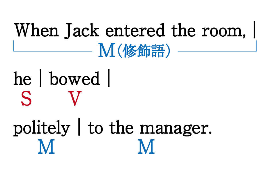 英語 5文型の構造 意味とそれぞれの見分け方 勉強の悩み 疑問を解消 小中高生のための勉強サポートサイト Shuei勉強labo