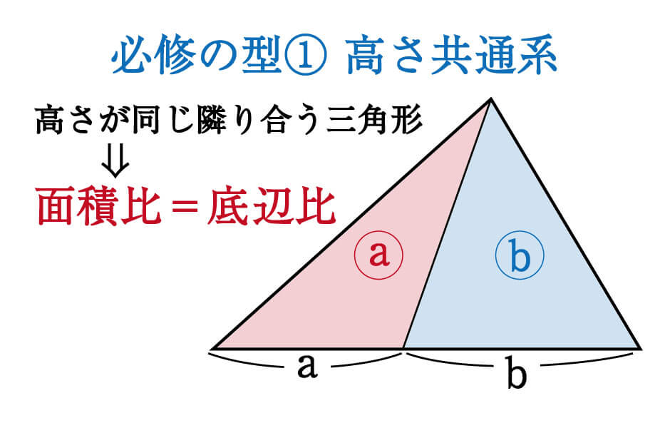 数学 最重要 高さ共通 と 相似 面積比 集中特訓 2 勉強の悩み 疑問を解消 小中高生のための勉強サポートサイト Shuei勉強labo