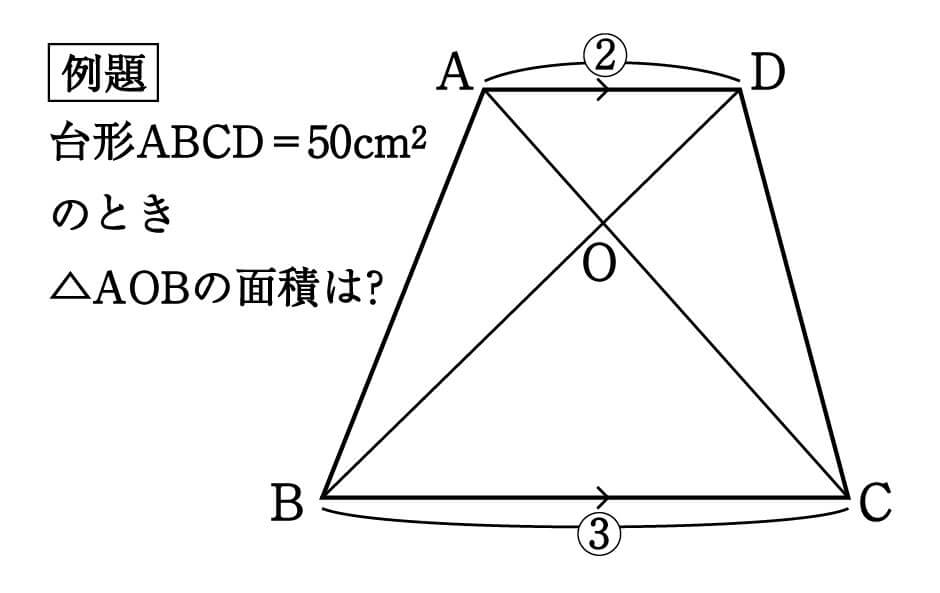 数学 台形を4分割した図形パターン 面積比 集中特訓 3 勉強の悩み 疑問を解消 小中高生のための勉強サポートサイト Shuei勉強labo