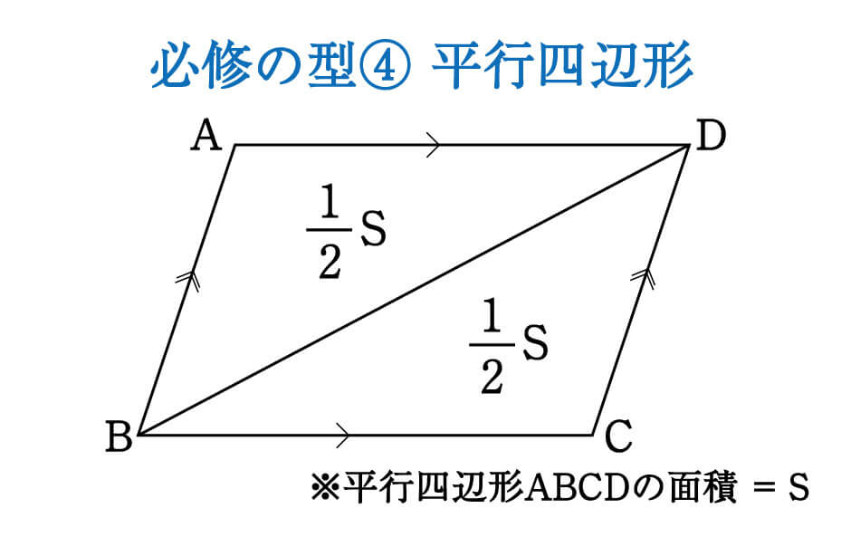 数学 面積比は全体から攻めると求めやすい 面積比 集中特訓 5 勉強の悩み 疑問を解消 小中高生のための勉強サポートサイト Shuei勉強labo