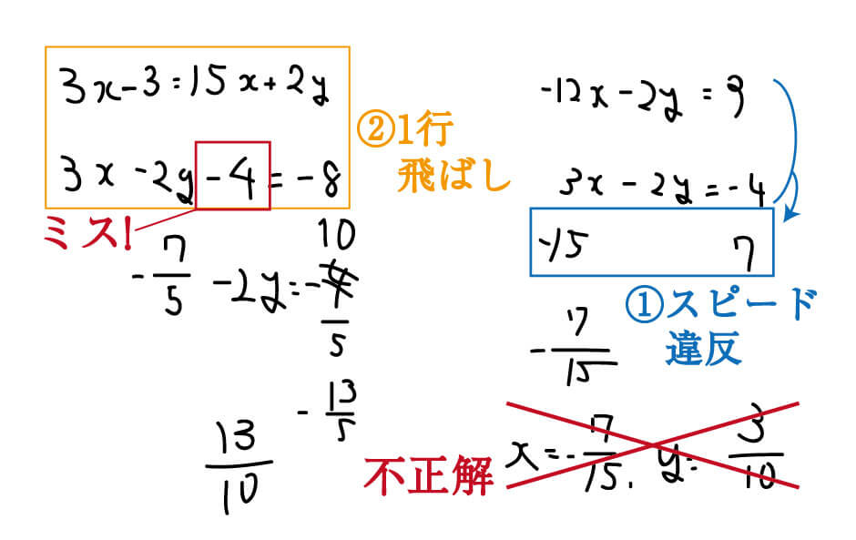 勉強の悩み 計算ミスを減らすための鉄則 勉強の悩み 疑問を解消 小中高生のための勉強サポートサイト Shuei勉強labo