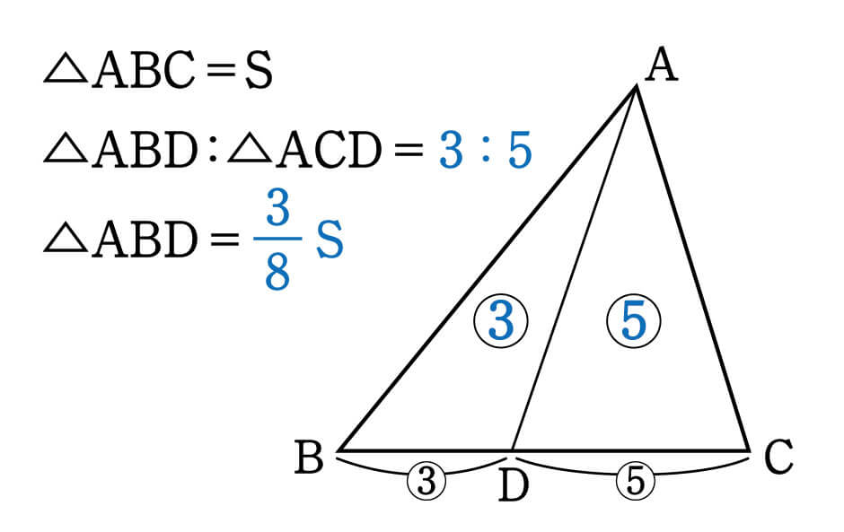 数学 面積比は全体から攻めると求めやすい 面積比 集中特訓 5 勉強の悩み 疑問を解消 小中高生のための勉強サポートサイト Shuei勉強labo