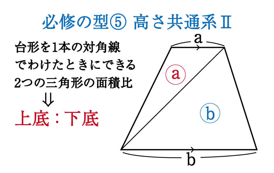 数学 対角線の入った台形 一角共有の三角形 面積比 集中特訓 6 勉強の悩み 疑問を解消 小中高生のための勉強サポートサイト Shuei勉強labo