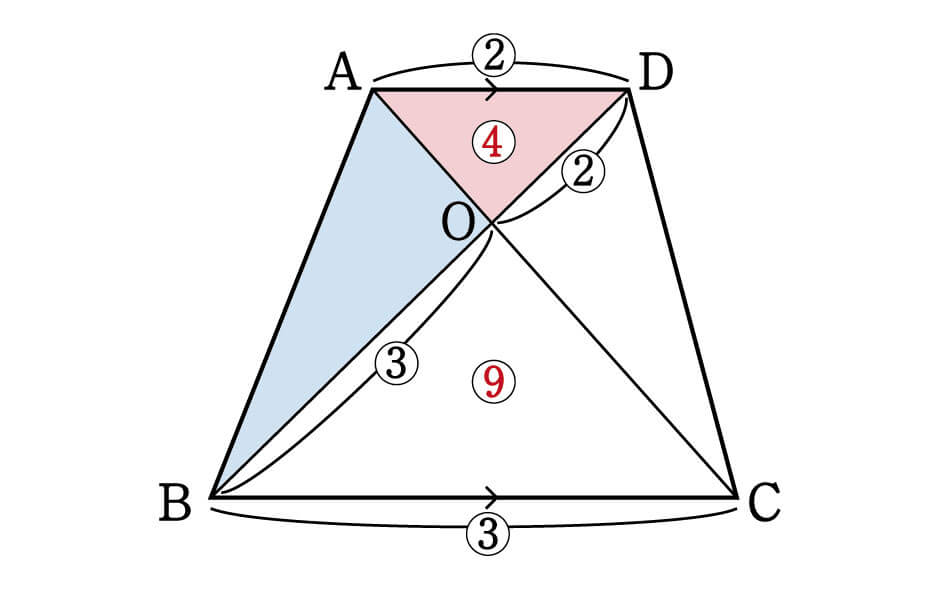 数学 台形を4分割した図形パターン 面積比 集中特訓 3 勉強の悩み 疑問を解消 小中高生のための勉強サポートサイト Shuei勉強labo