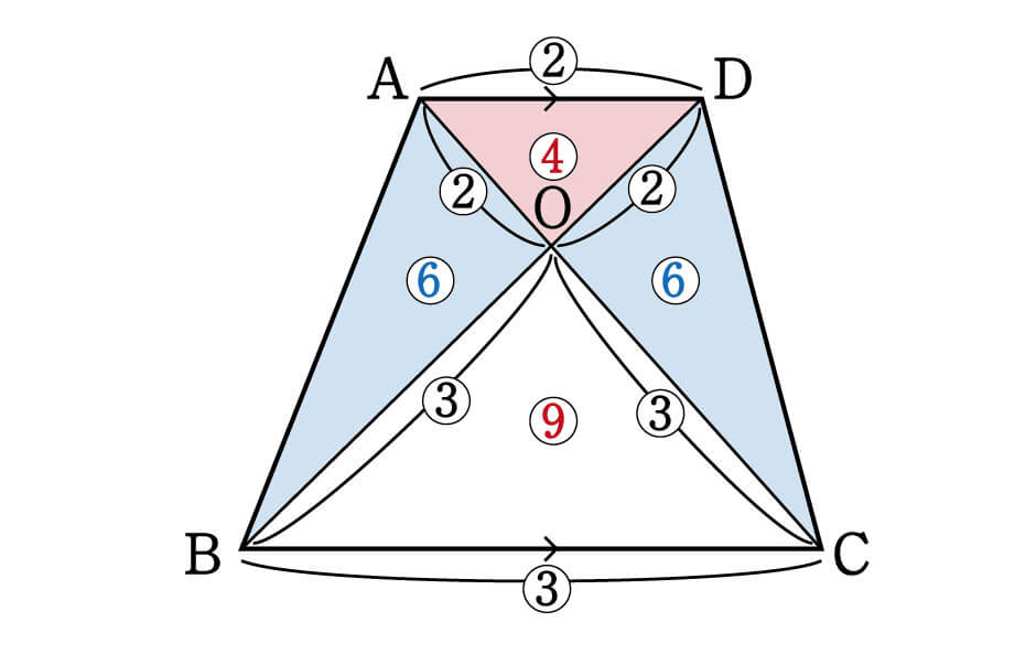 数学 台形を4分割した図形パターン 面積比 集中特訓 3 勉強の悩み 疑問を解消 小中高生のための勉強サポートサイト Shuei勉強labo