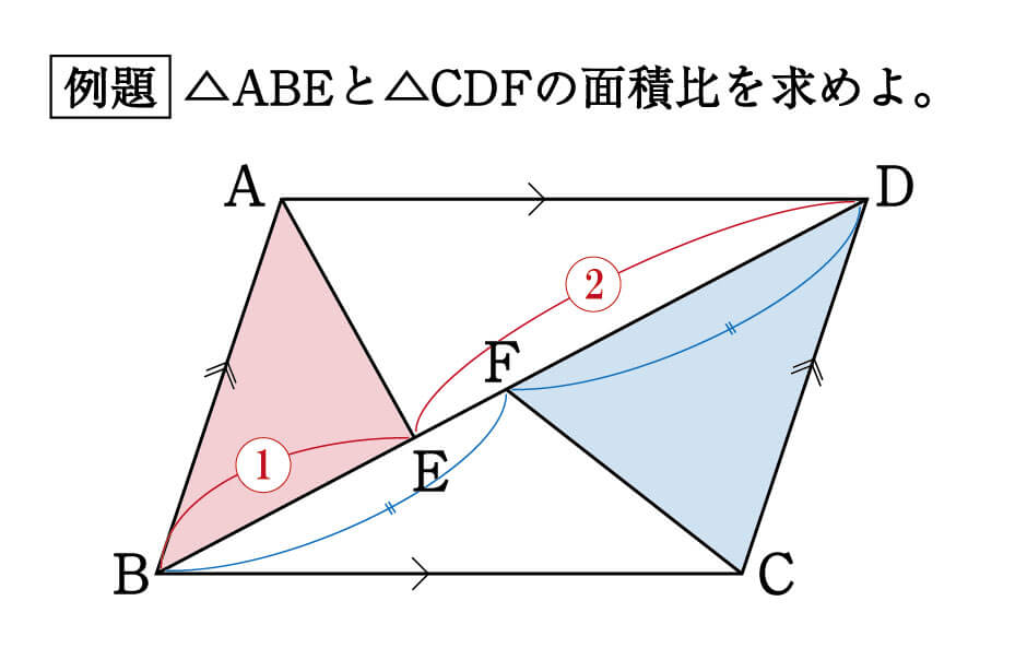 数学 なぜ面積比は苦手になりがちなの 面積比 集中特訓 1 勉強の悩み 疑問を解消 小中高生のための勉強サポートサイト Shuei勉強labo