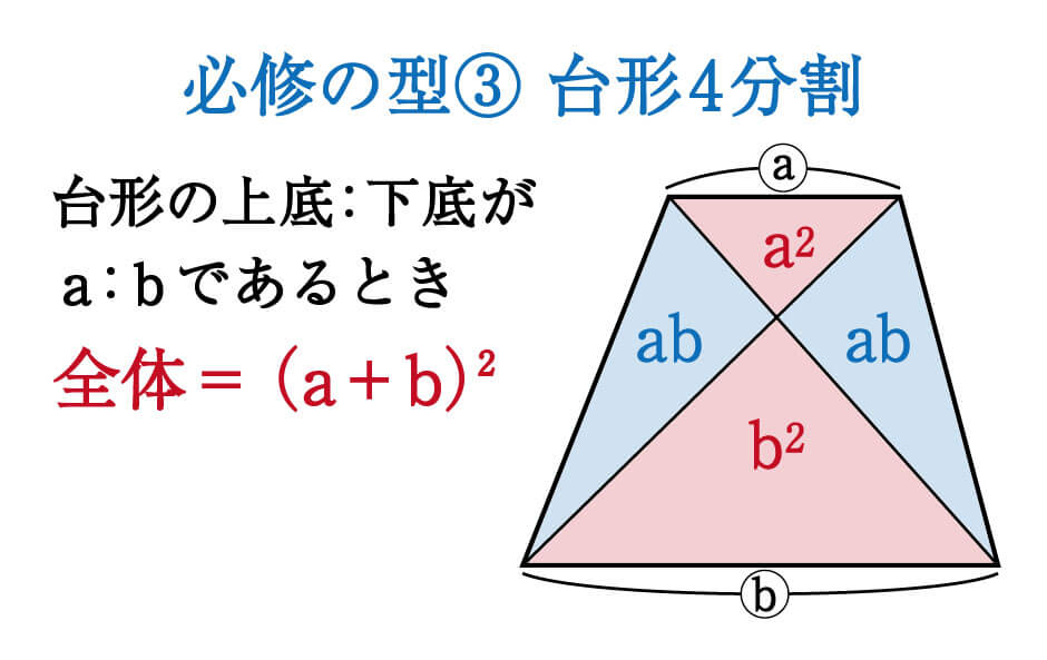 数学 台形を4分割した図形パターン 面積比 集中特訓 3 勉強の悩み 疑問を解消 小中高生のための勉強サポートサイト Shuei勉強labo