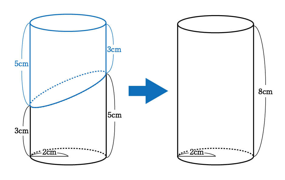 数学 斜めに切断された円柱 四角柱の体積は こう解くべし 受験の秒殺テク 6 勉強の悩み 疑問を解消 小中高生のための勉強サポートサイト Shuei勉強labo