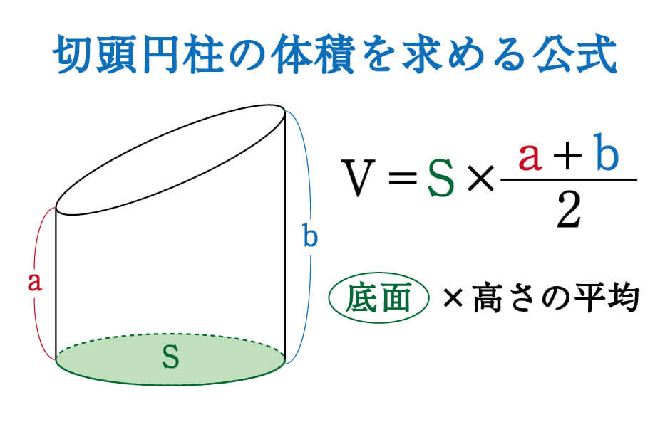 数学 斜めに切断された円柱 四角柱の体積は こう解くべし 受験の秒殺テク 6 勉強の悩み 疑問を解消 小中高生のための勉強サポートサイト Shuei勉強labo