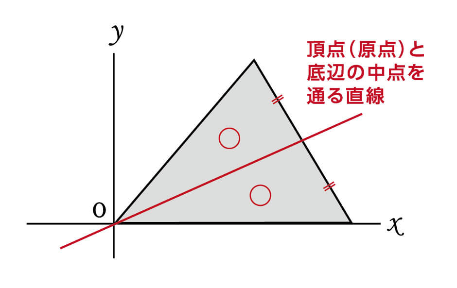 数学 等積変形を使って面積2等分問題を攻略 勉強の悩み 疑問を解消 小中高生のための勉強サポートサイト Shuei勉強labo