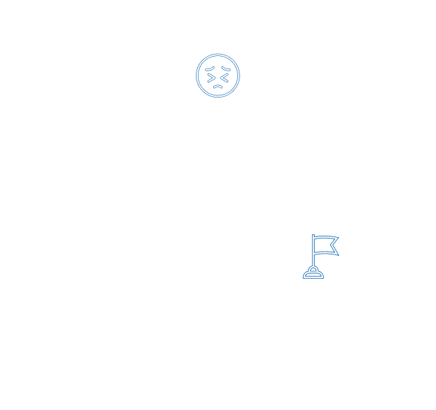 苦手科目などのお悩み お子さまの性格 志望校の目標