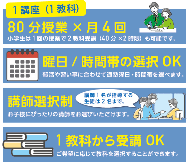個別指導
